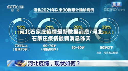 河北石家庄疫情最新数据消息/河北石家庄疫情最新消息昨天