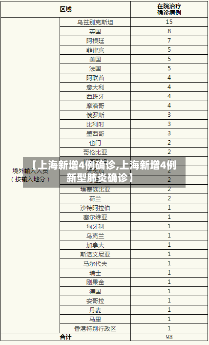 【上海新增4例确诊,上海新增4例新型肺炎确诊】-第2张图片
