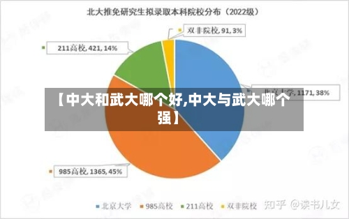 【中大和武大哪个好,中大与武大哪个强】-第2张图片