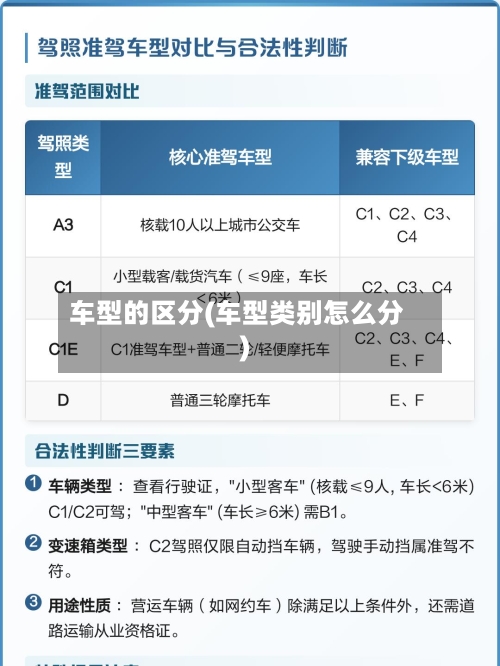 车型的区分(车型类别怎么分)