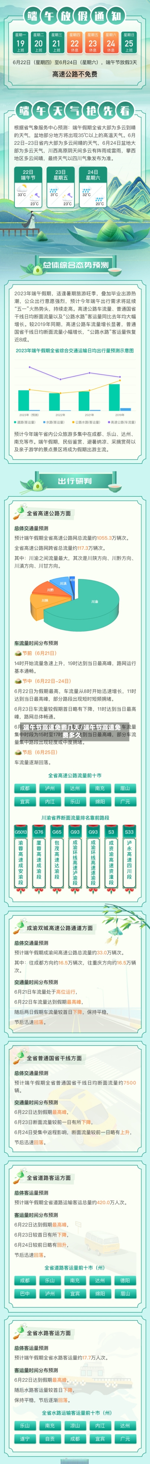 端午节高速免费几天/端午节高速免费多久-第2张图片