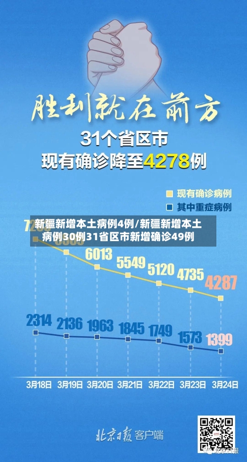 新疆新增本土病例4例/新疆新增本土病例30例31省区市新增确诊49例-第2张图片