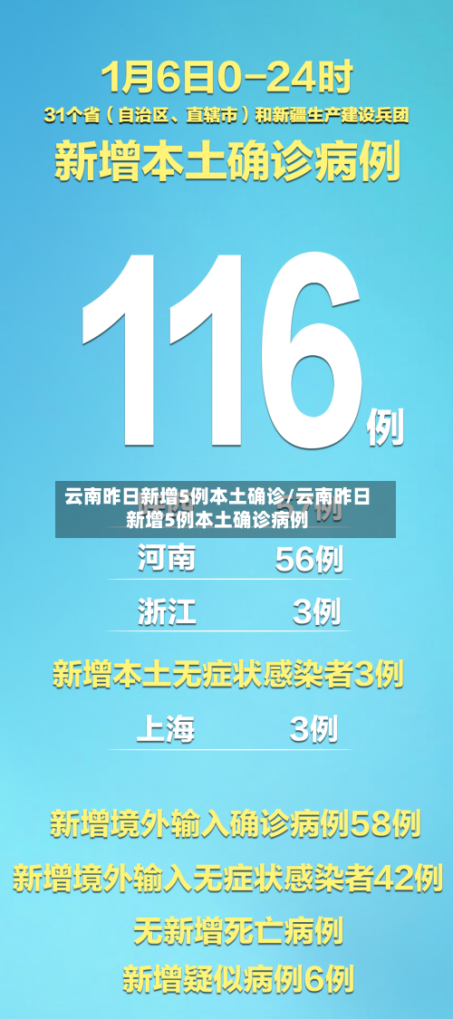 云南昨日新增5例本土确诊/云南昨日新增5例本土确诊病例-第3张图片