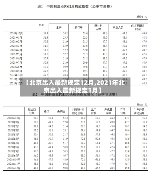 【北京出入最新规定12月,2021年北京出入最新规定1月】-第2张图片