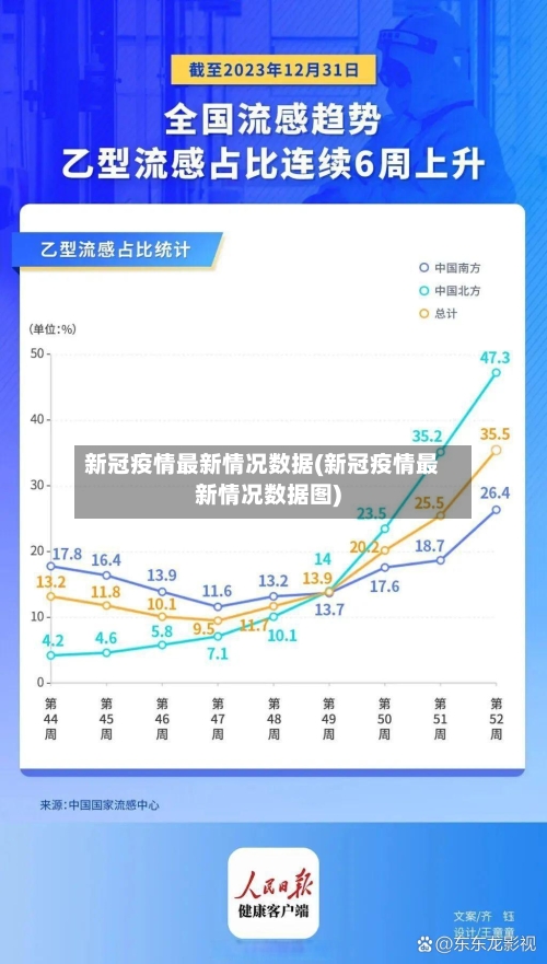 新冠疫情最新情况数据(新冠疫情最新情况数据图)-第2张图片