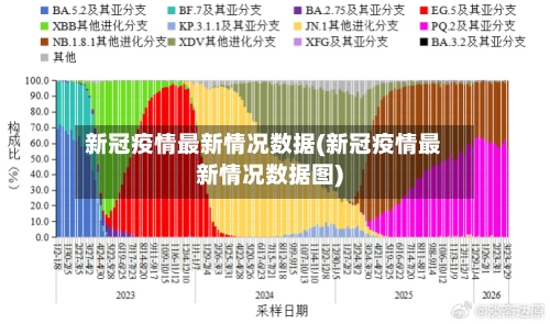 新冠疫情最新情况数据(新冠疫情最新情况数据图)