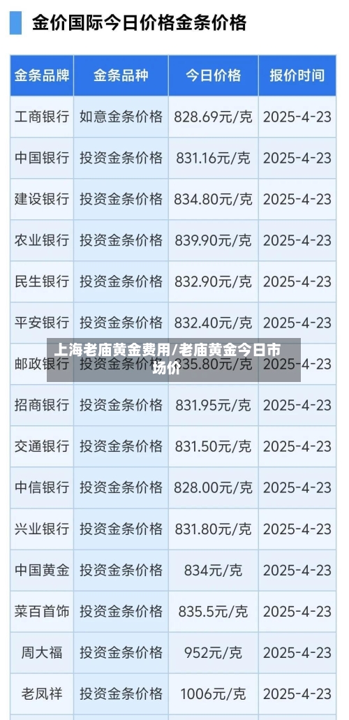 上海老庙黄金费用/老庙黄金今日市场价-第2张图片