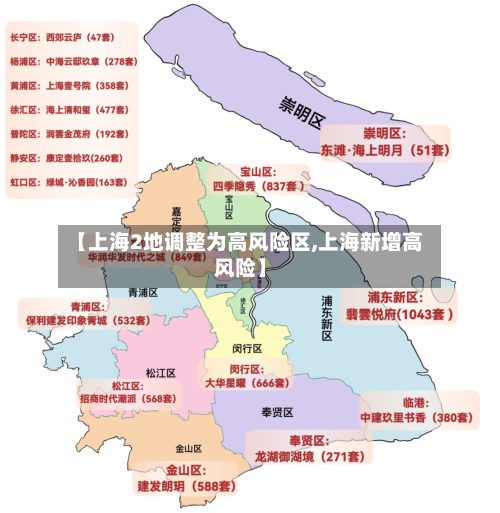 【上海2地调整为高风险区,上海新增高风险】-第2张图片