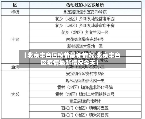 【北京丰台区疫情最新情况,北京丰台区疫情最新情况今天】