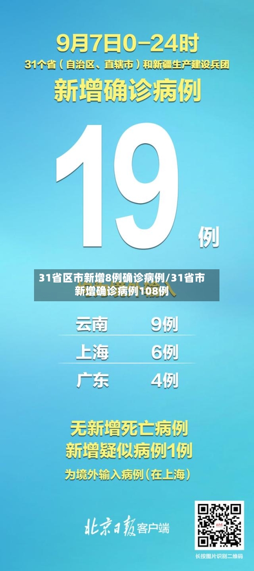 31省区市新增8例确诊病例/31省市新增确诊病例108例