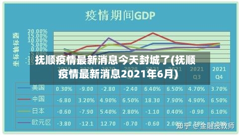 抚顺疫情最新消息今天封城了(抚顺疫情最新消息2021年6月)