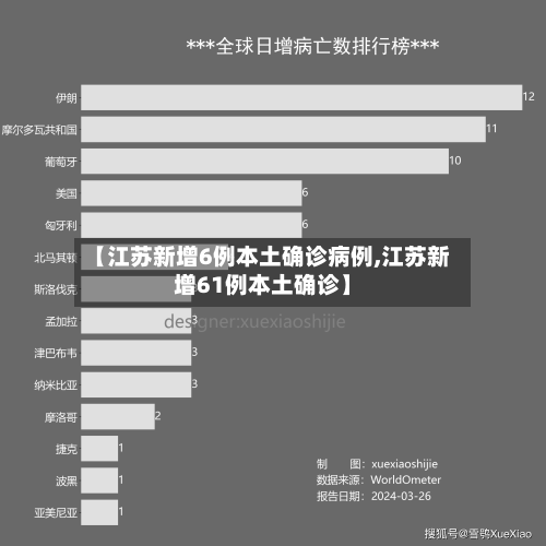 【江苏新增6例本土确诊病例,江苏新增61例本土确诊】
