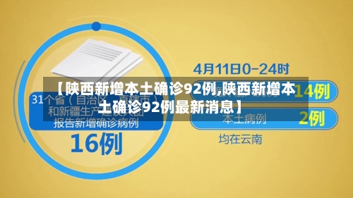 【陕西新增本土确诊92例,陕西新增本土确诊92例最新消息】