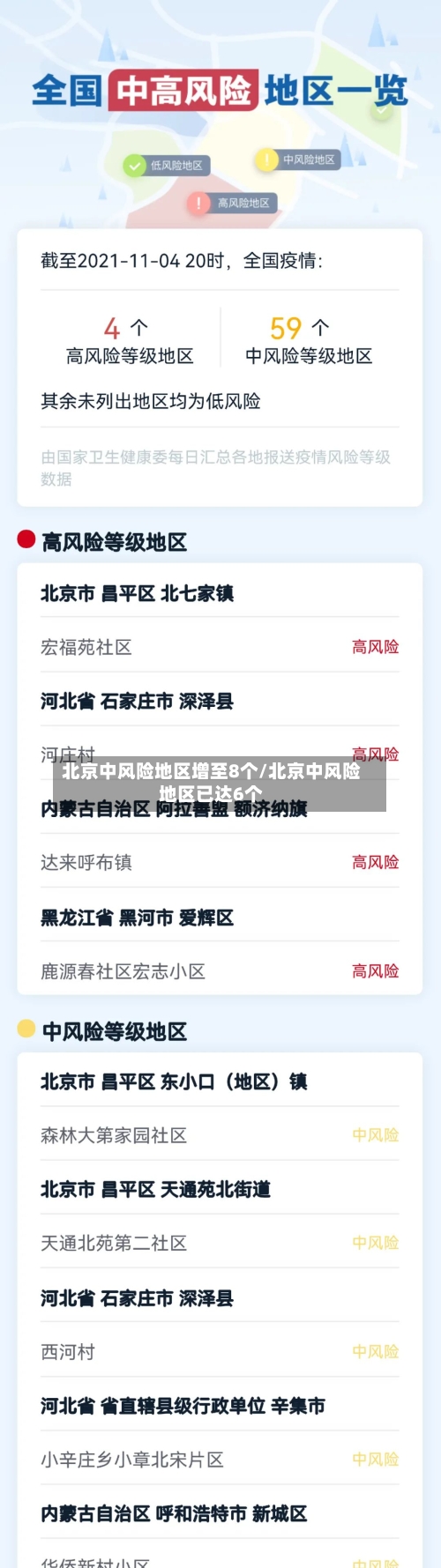 北京中风险地区增至8个/北京中风险地区已达6个-第3张图片
