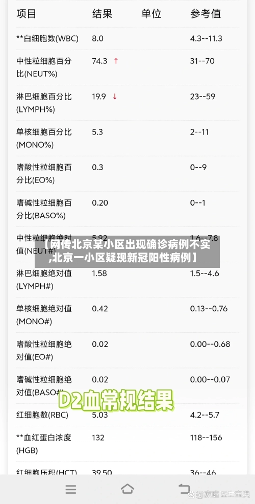 【网传北京某小区出现确诊病例不实,北京一小区疑现新冠阳性病例】
