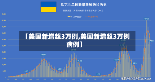【美国新增超3万例,美国新增超3万例病例】