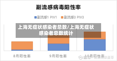 上海无症状感染者总数/上海无症状感染者总数统计