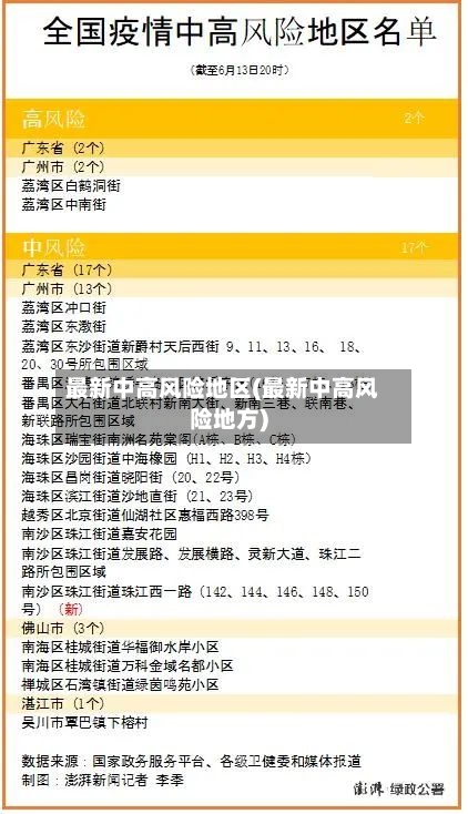 最新中高风险地区(最新中高风险地方)-第2张图片