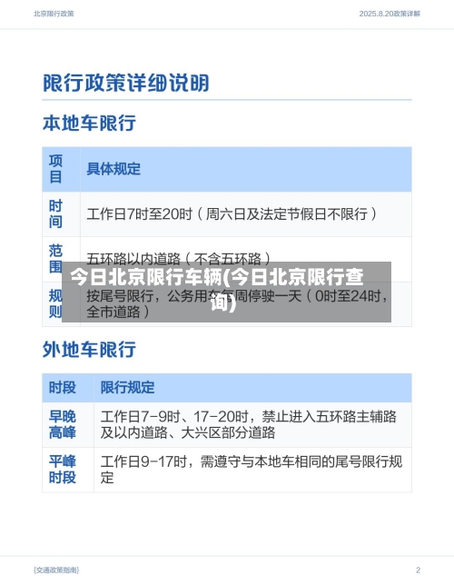 今日北京限行车辆(今日北京限行查询)