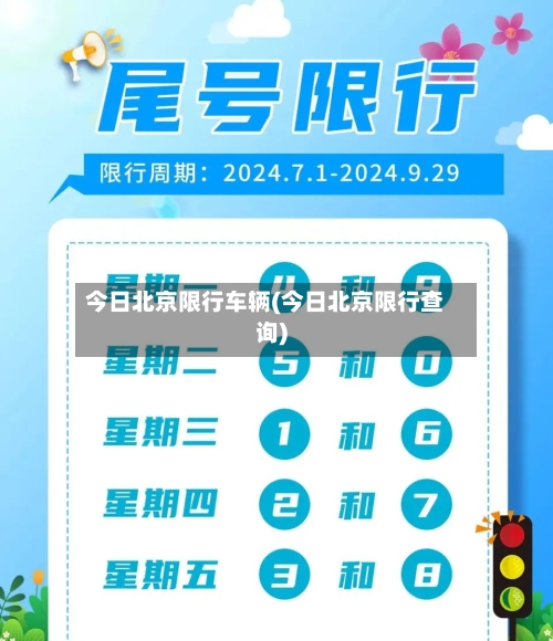 今日北京限行车辆(今日北京限行查询)-第2张图片