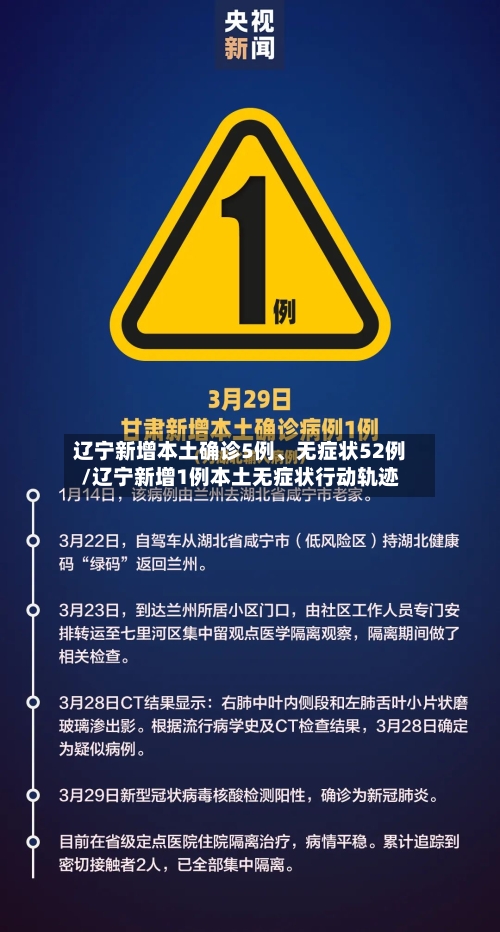 辽宁新增本土确诊5例、无症状52例/辽宁新增1例本土无症状行动轨迹