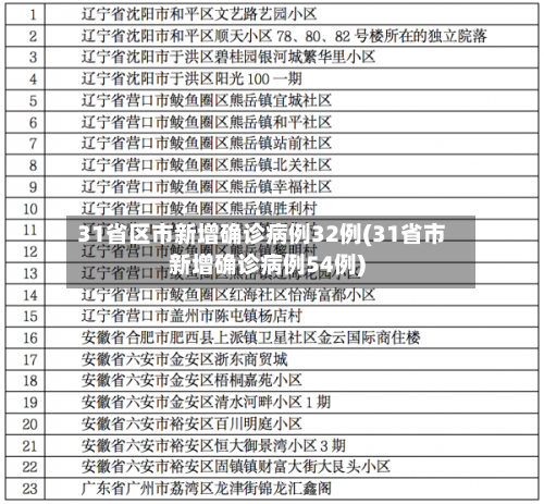 31省区市新增确诊病例32例(31省市新增确诊病例54例)-第3张图片
