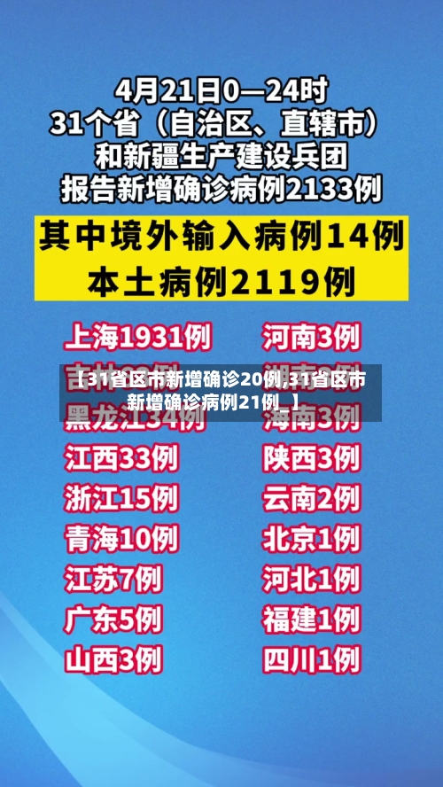 【31省区市新增确诊20例,31省区市新增确诊病例21例_】