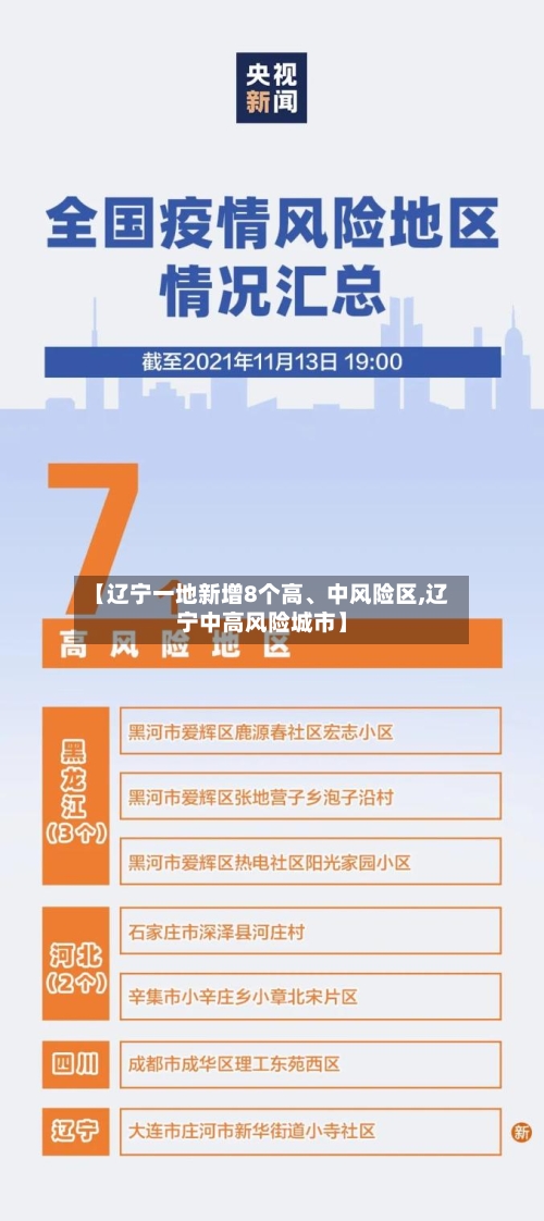 【辽宁一地新增8个高、中风险区,辽宁中高风险城市】-第2张图片