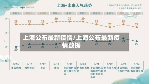 上海公布最新疫情/上海公布最新疫情数据