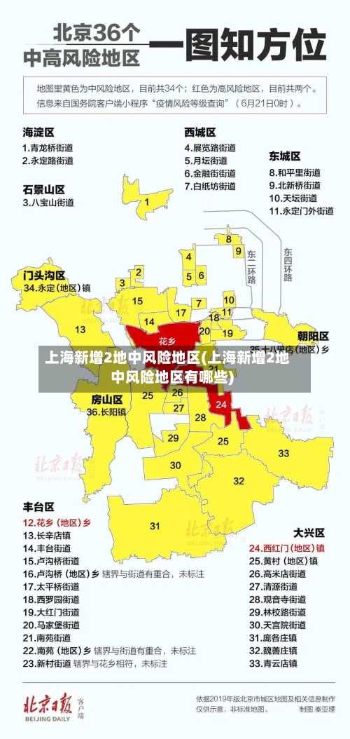 上海新增2地中风险地区(上海新增2地中风险地区有哪些)-第2张图片