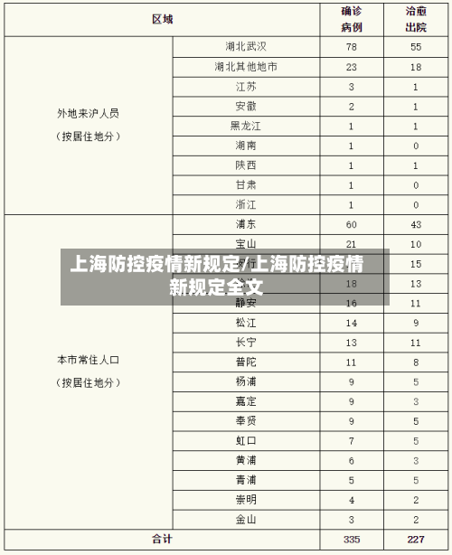 上海防控疫情新规定/上海防控疫情新规定全文