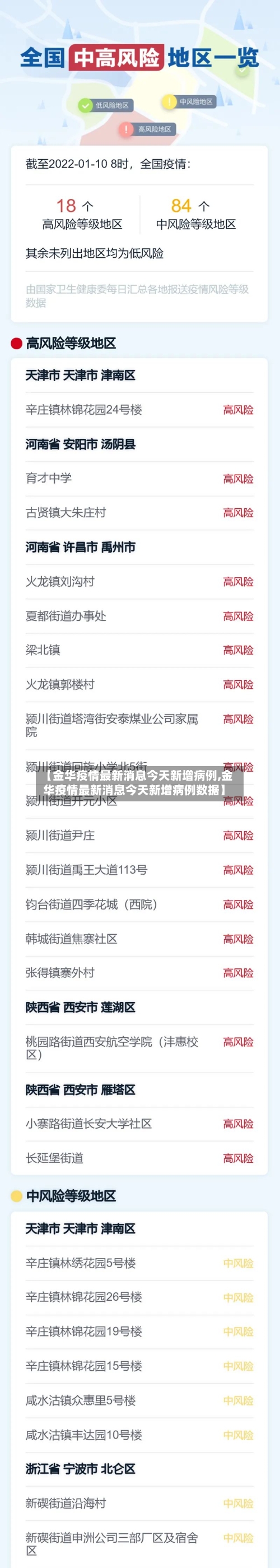【金华疫情最新消息今天新增病例,金华疫情最新消息今天新增病例数据】
