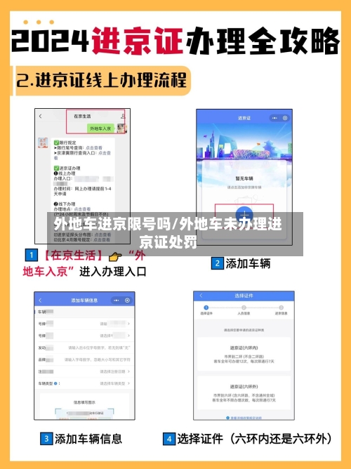 外地车进京限号吗/外地车未办理进京证处罚-第2张图片