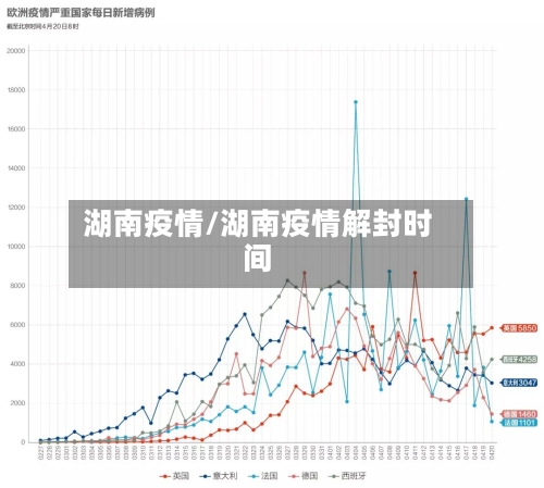 湖南疫情/湖南疫情解封时间