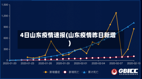 4日山东疫情速报(山东疫情昨日新增)