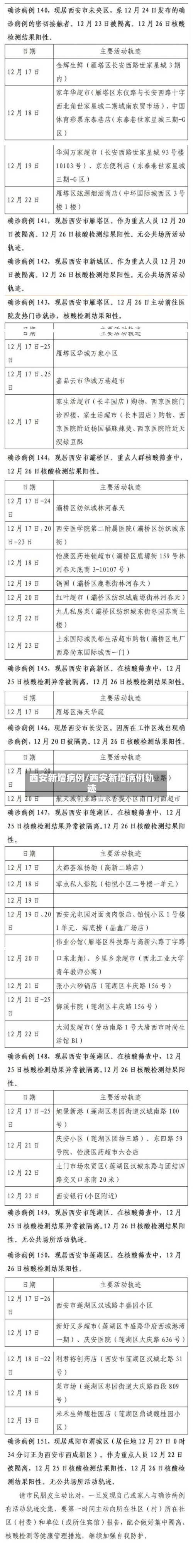 西安新增病例/西安新增病例轨迹