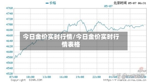 今日金价实时行情/今日金价实时行情表格-第3张图片