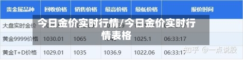 今日金价实时行情/今日金价实时行情表格-第2张图片