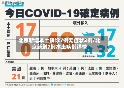 北京新增本土确诊7例无症状2例/北京新增7例本土病例详情