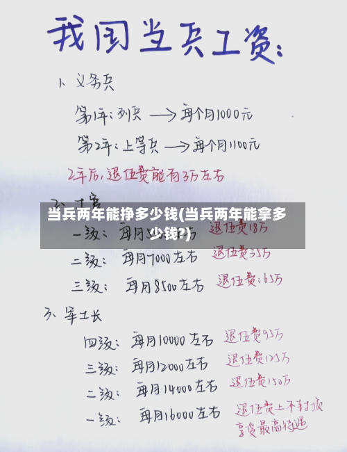 当兵两年能挣多少钱(当兵两年能拿多少钱?)