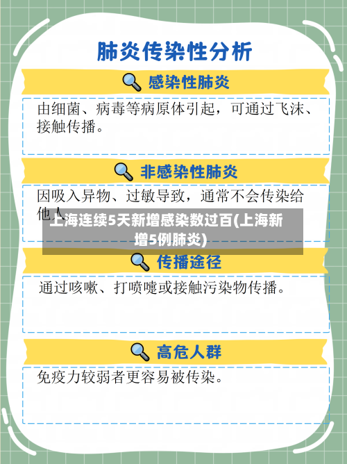 上海连续5天新增感染数过百(上海新增5例肺炎)