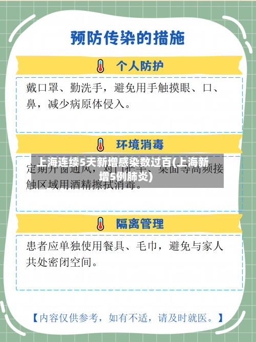 上海连续5天新增感染数过百(上海新增5例肺炎)-第2张图片