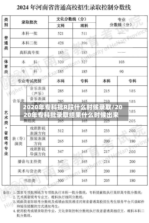 2020年专科批R段什么时候录取/2020年专科批录取结果什么时候出来-第2张图片