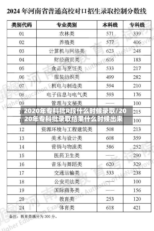 2020年专科批R段什么时候录取/2020年专科批录取结果什么时候出来