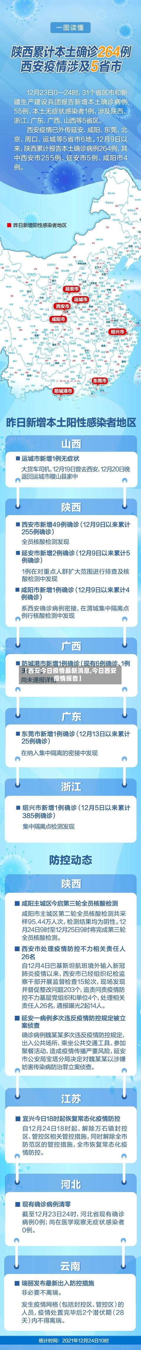 【西安今日疫情最新消息,今日西安疫情报告】-第2张图片
