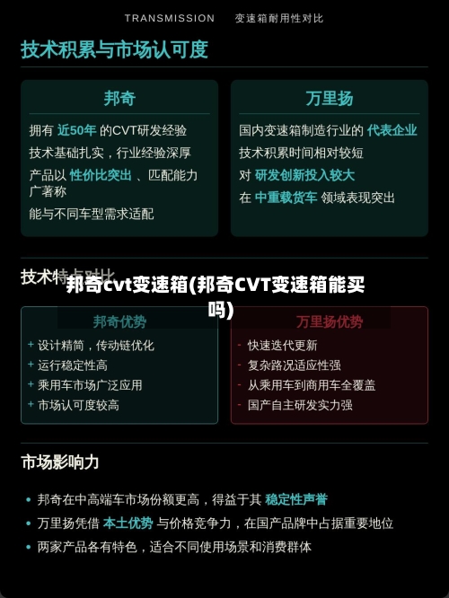 邦奇cvt变速箱(邦奇CVT变速箱能买吗)