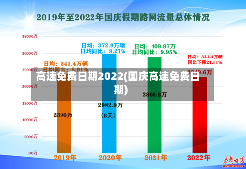 高速免费日期2022(国庆高速免费日期)