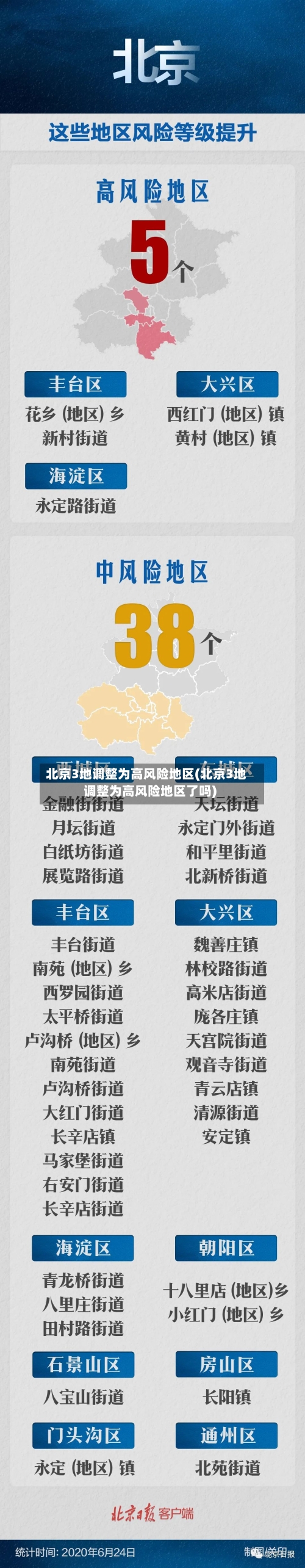 北京3地调整为高风险地区(北京3地调整为高风险地区了吗)-第3张图片
