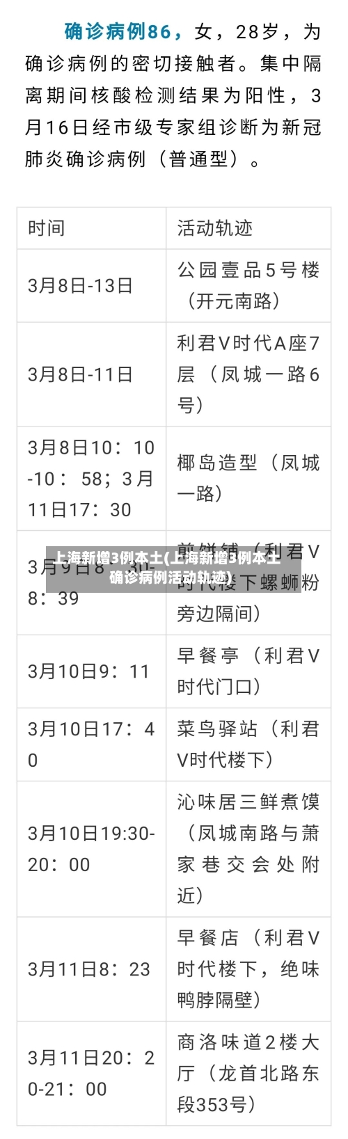 上海新增3例本土(上海新增3例本土确诊病例活动轨迹)-第2张图片