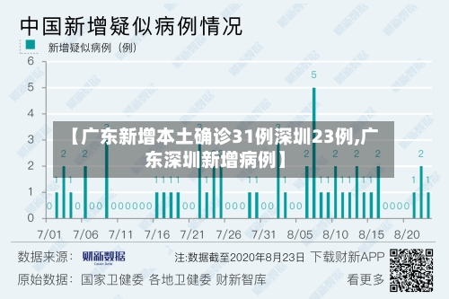 【广东新增本土确诊31例深圳23例,广东深圳新增病例】